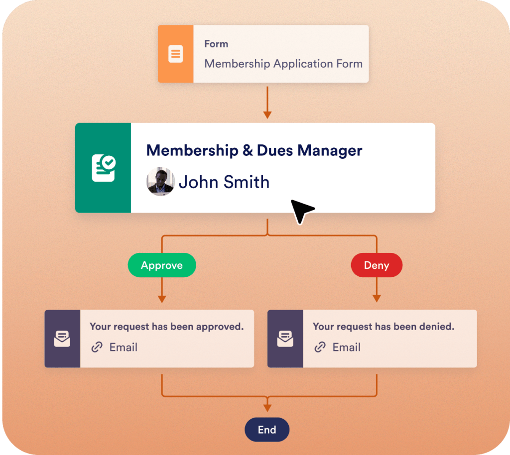 Document Verification Workflow