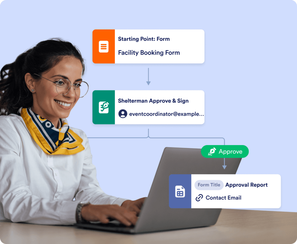 Automated facility management