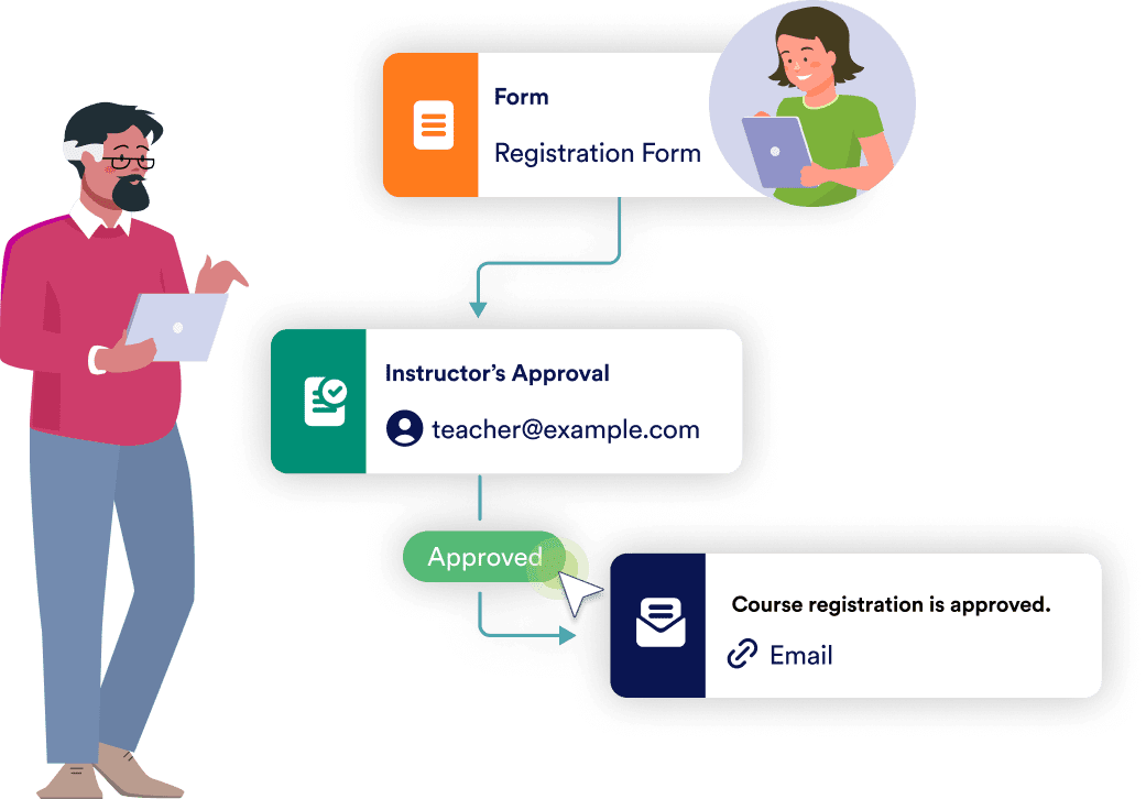 Streamline class registration process
