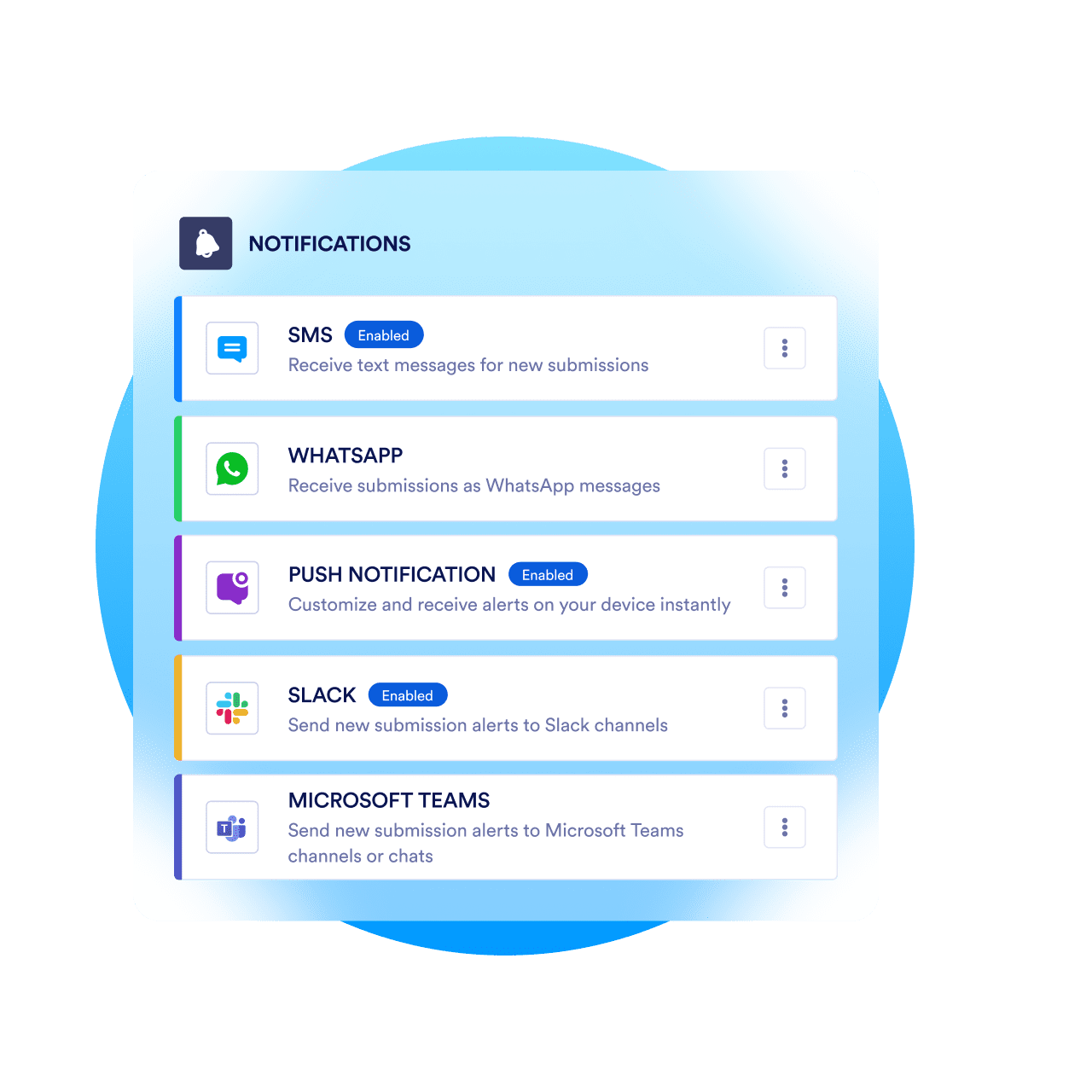 List of notification channel options including WhatsApp, push, SMS, Slack, and Microsoft Teams.
