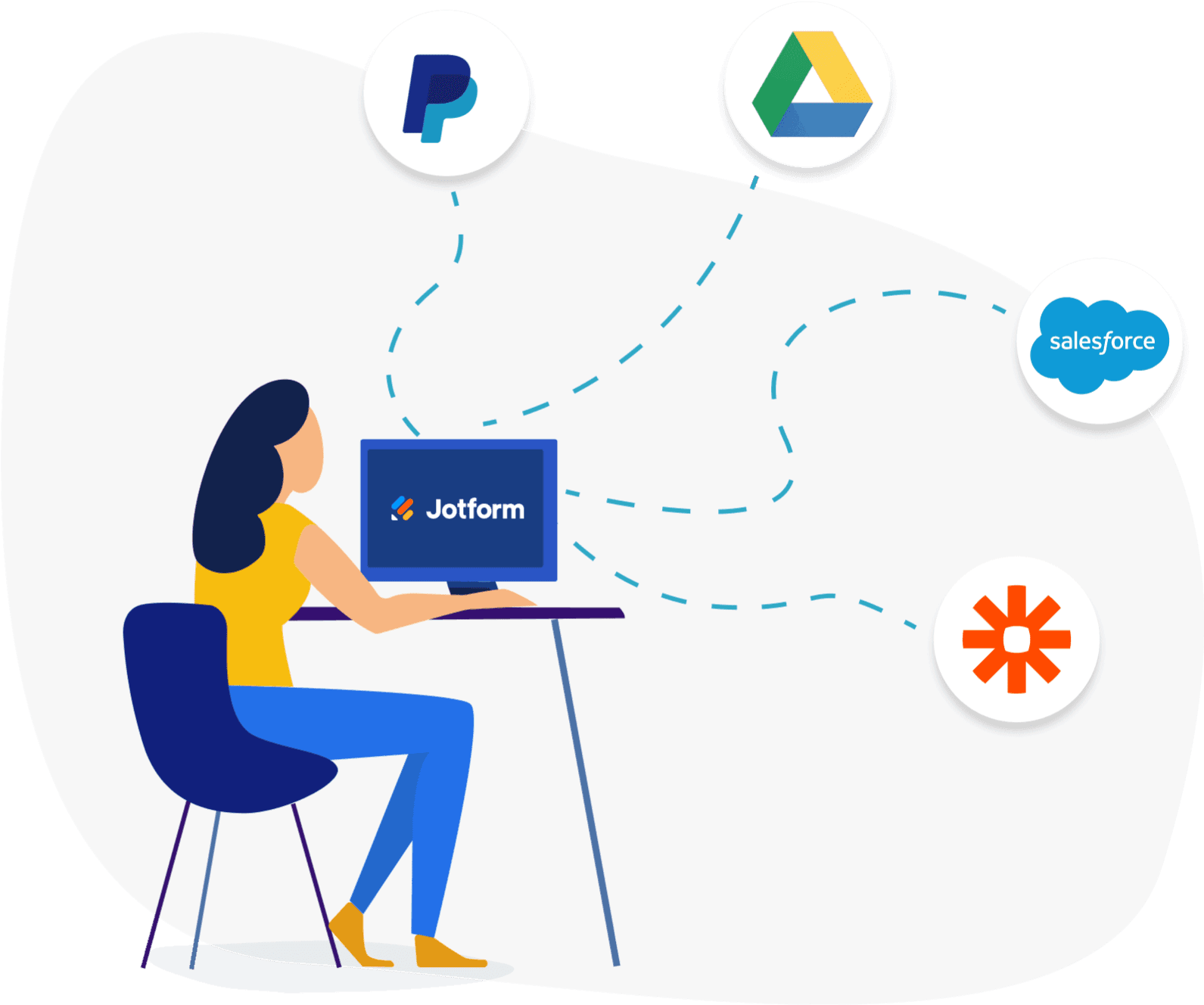 Integrations