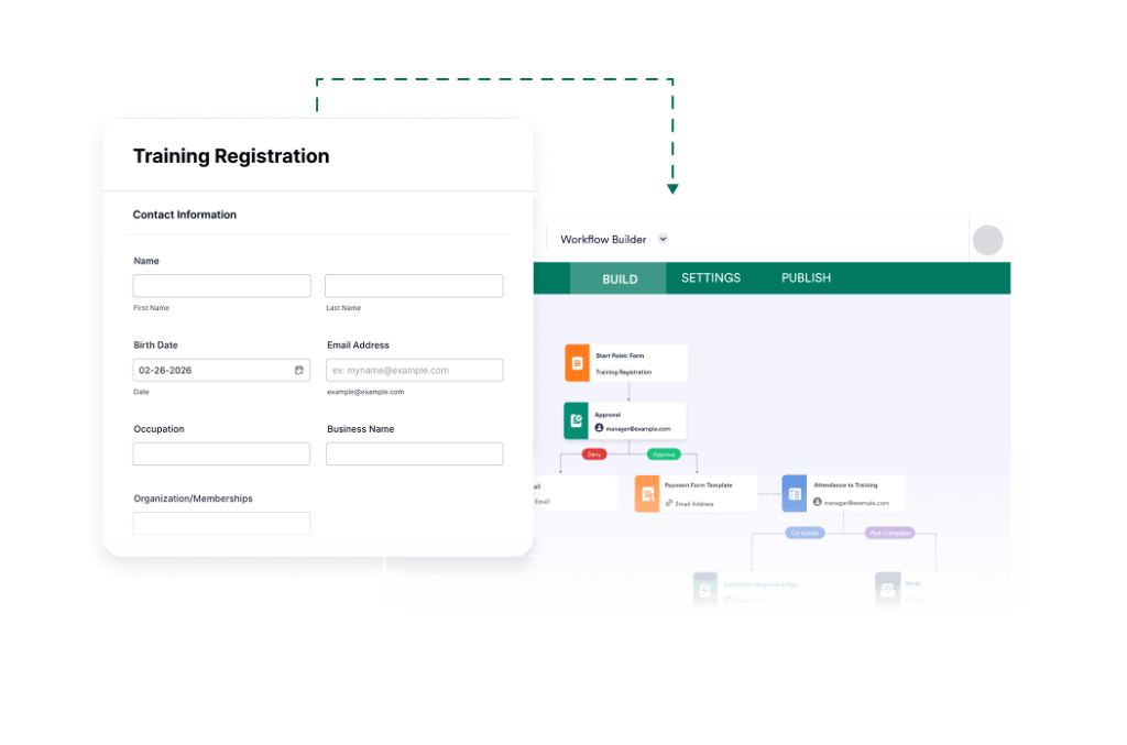 Your form is the workflow