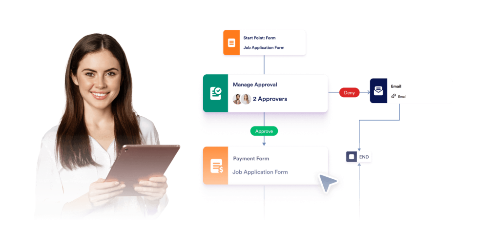 Payments and approvals before work starts