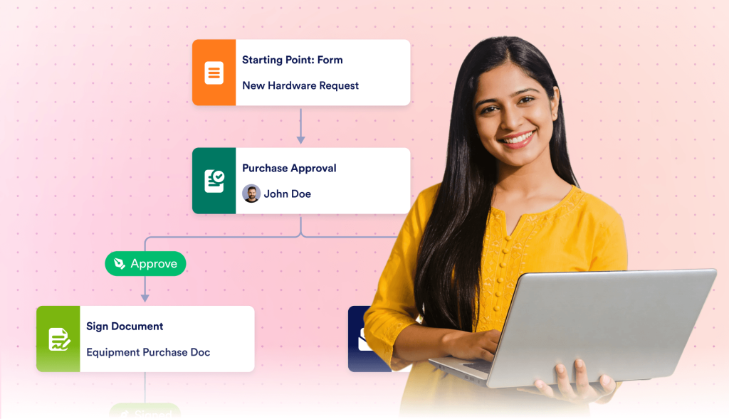 Replace approvals, signatures, and PDFs