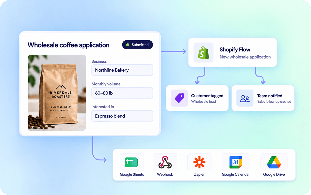 Automate workflows with Shopify Flow and integrations