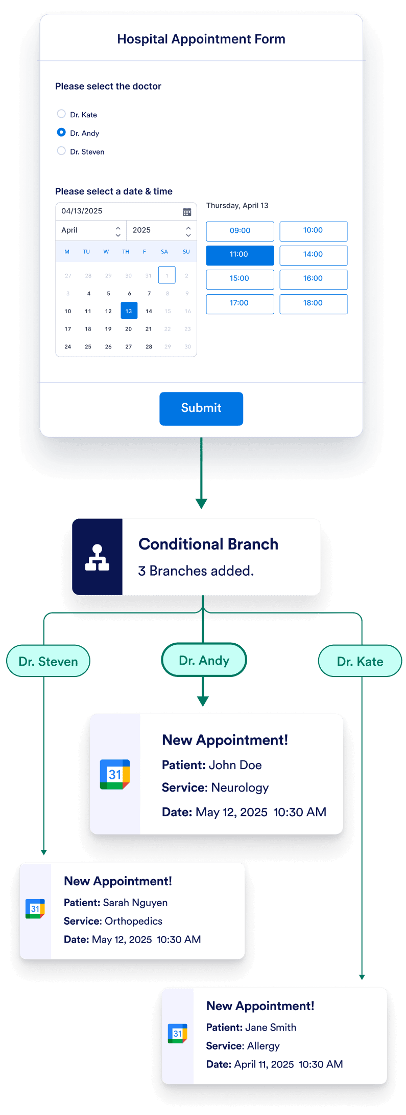 Automate what happens after appointment