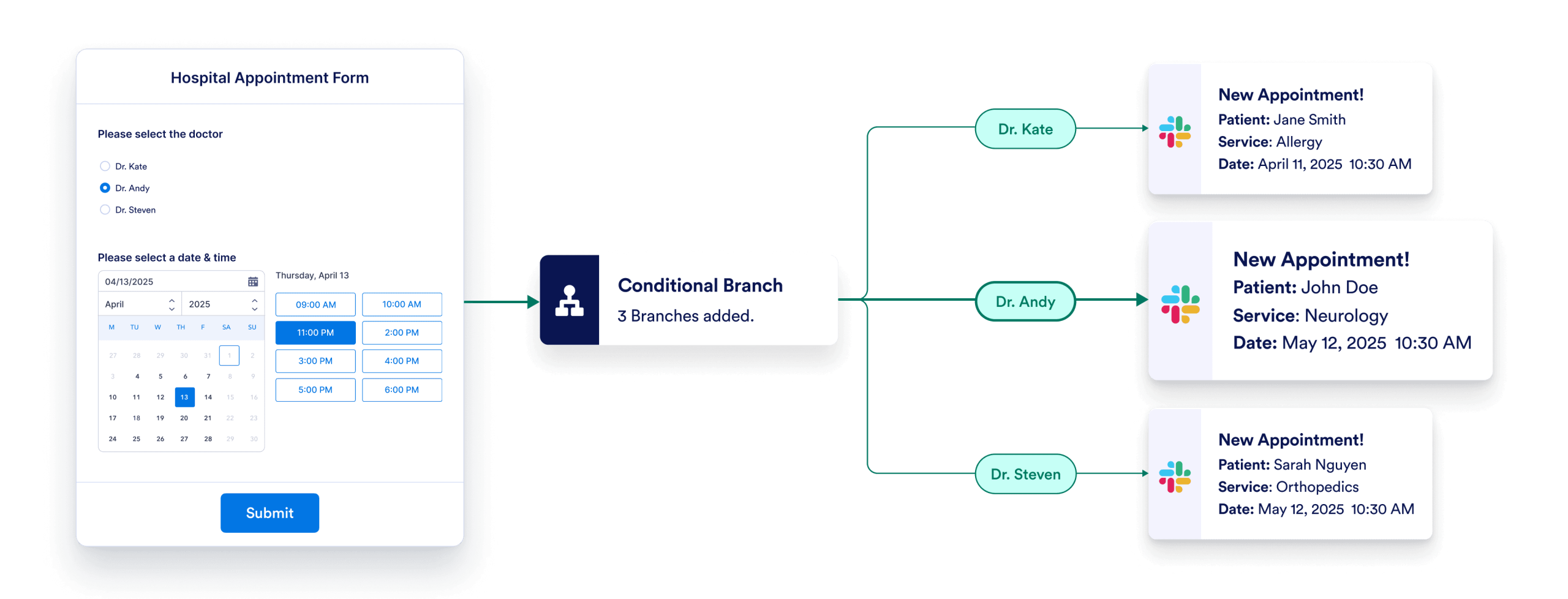 Automate what happens after appointment