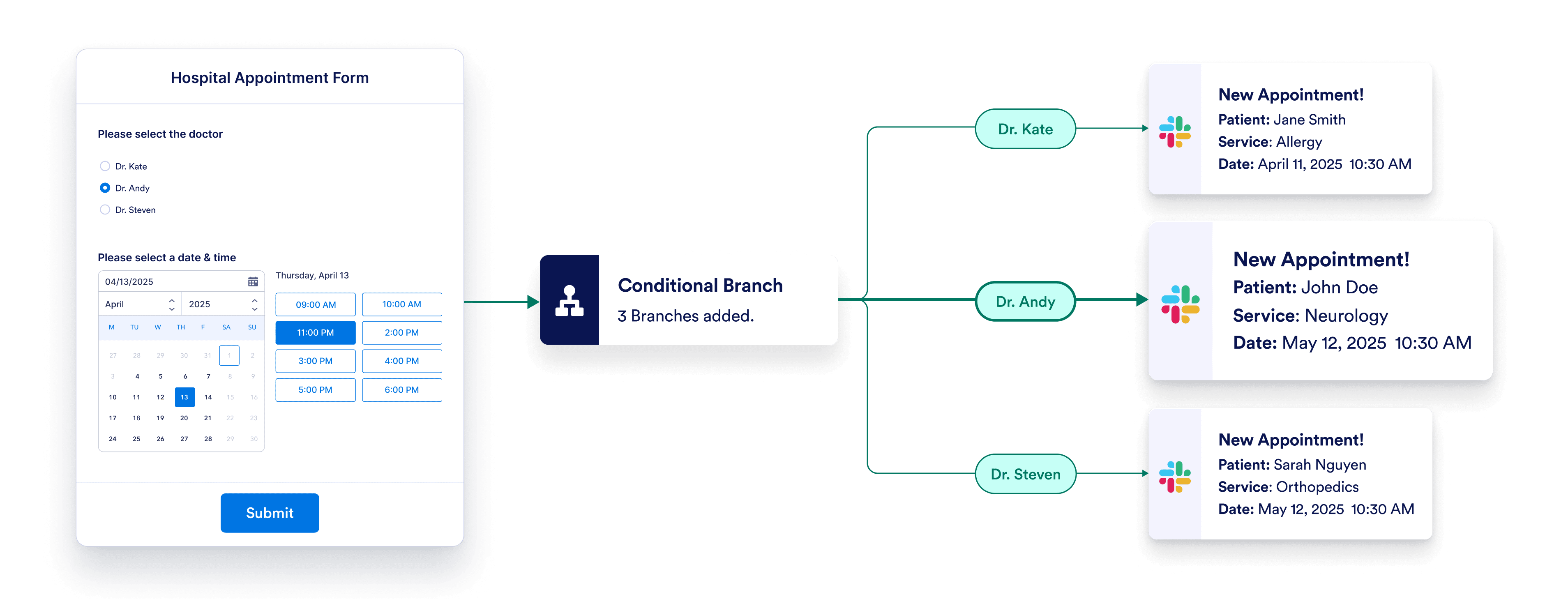Automate what happens after appointment