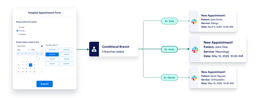 Automate what happens after appointment