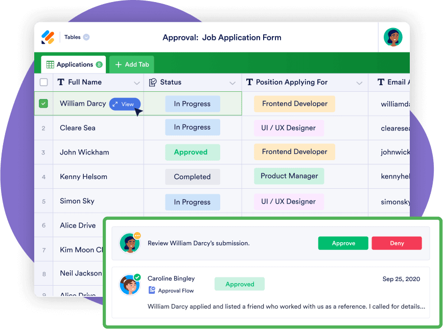 Respond to submissions fast