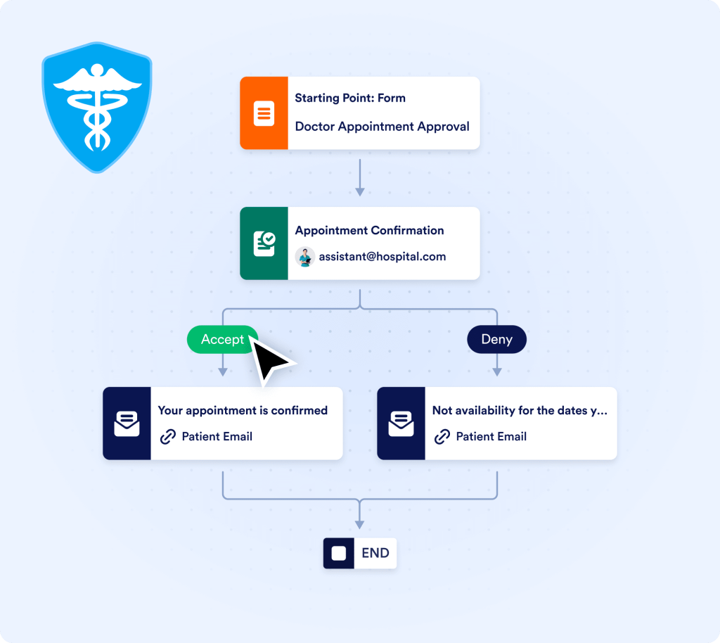 HIPAA-Friendly Compliance Features