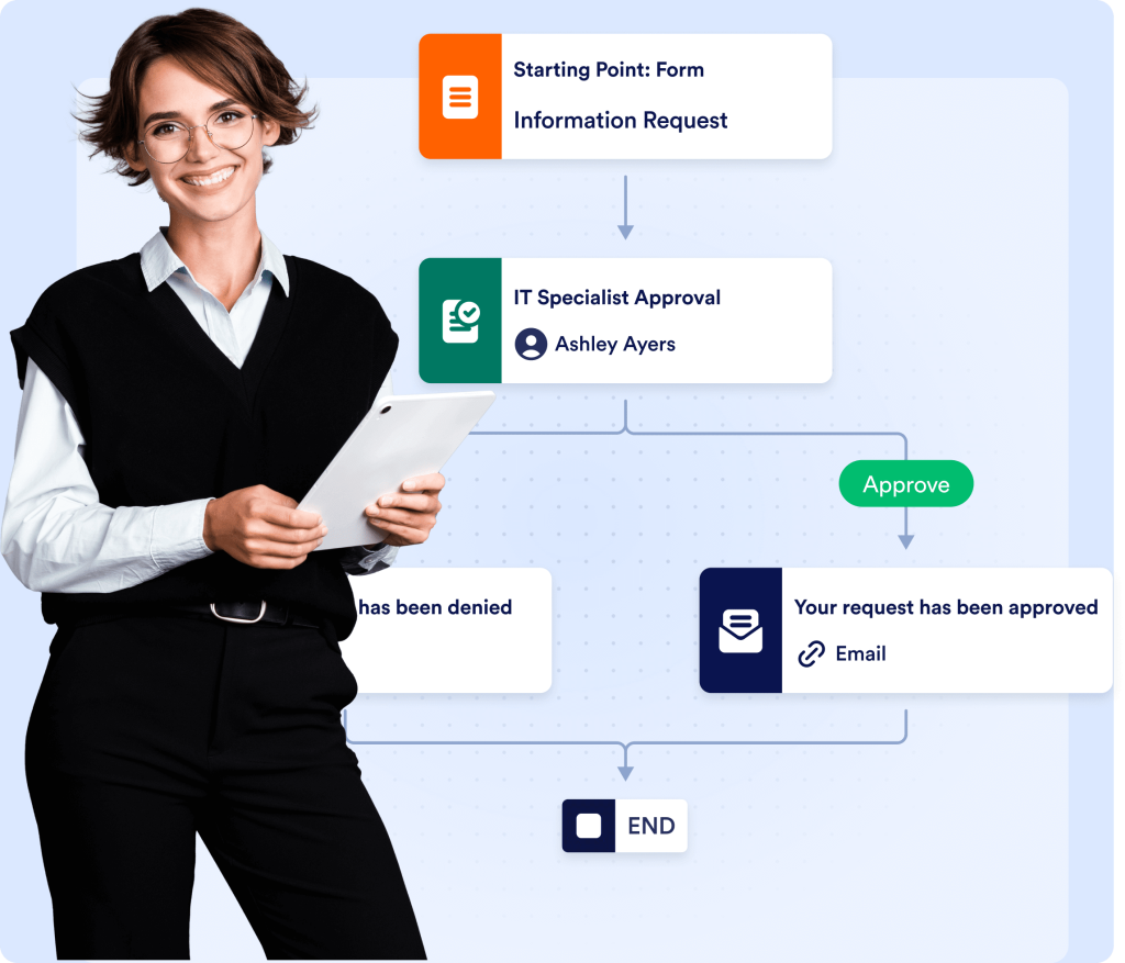 Effortless Task Management
