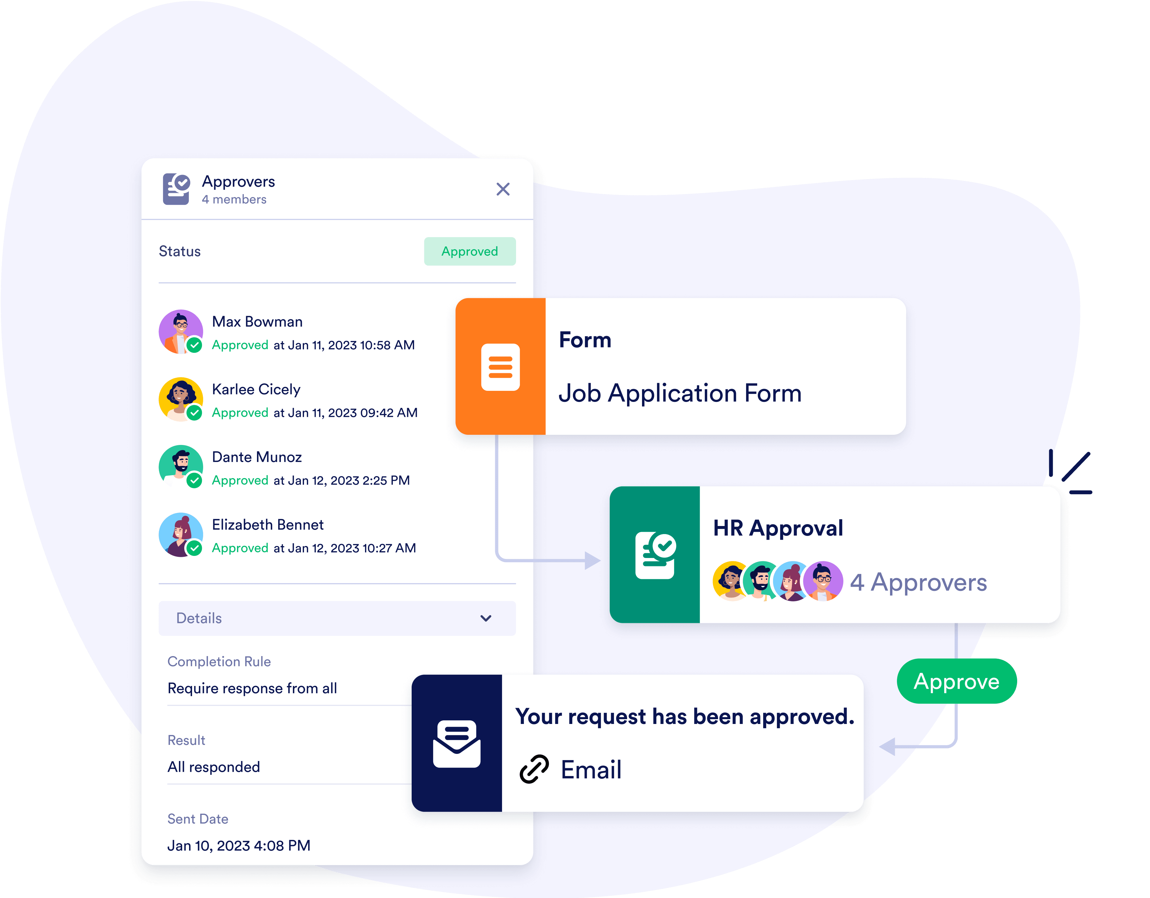 Group Approvals