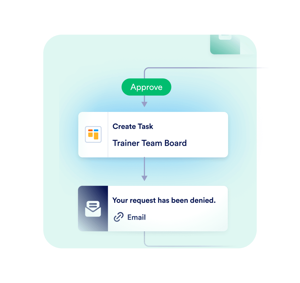 Add a board to your workflow