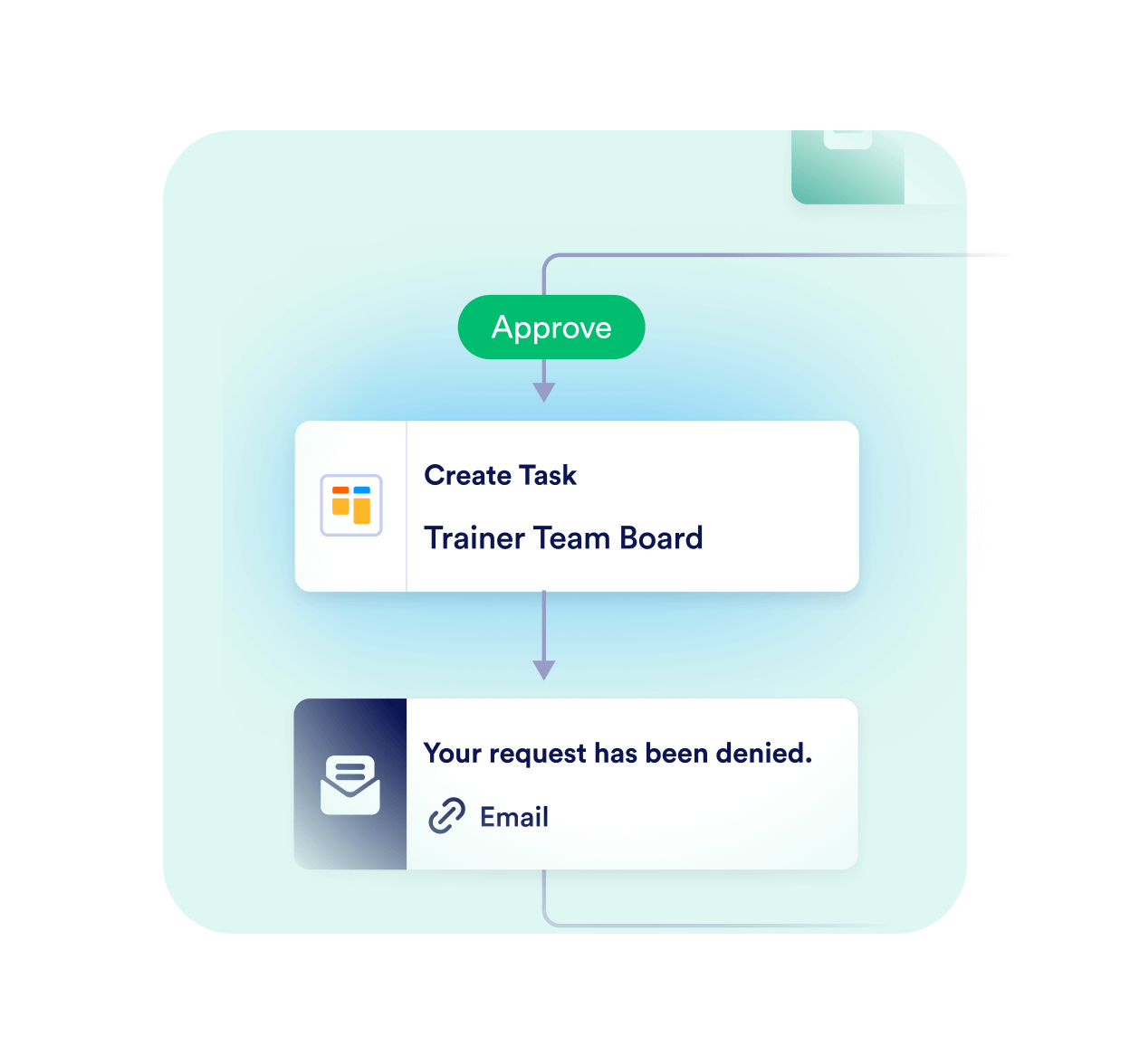 Add a board to your workflow