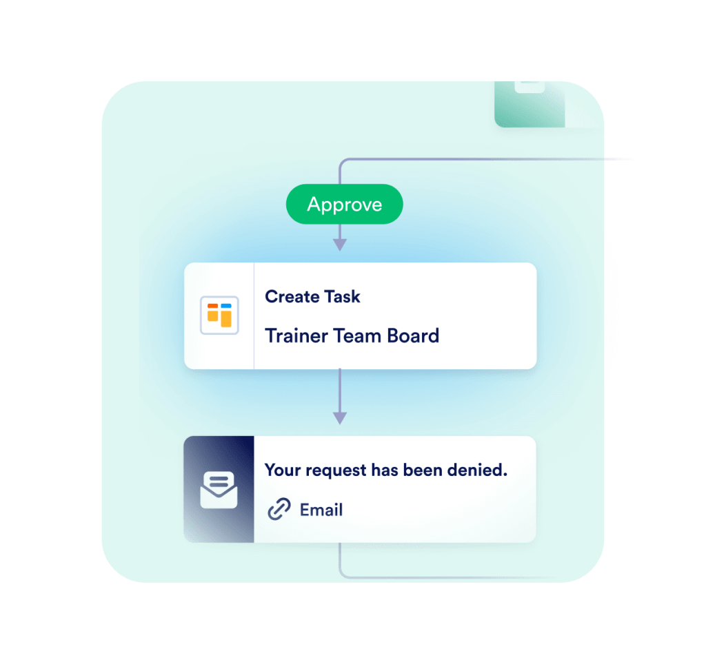 Add a board to your workflow