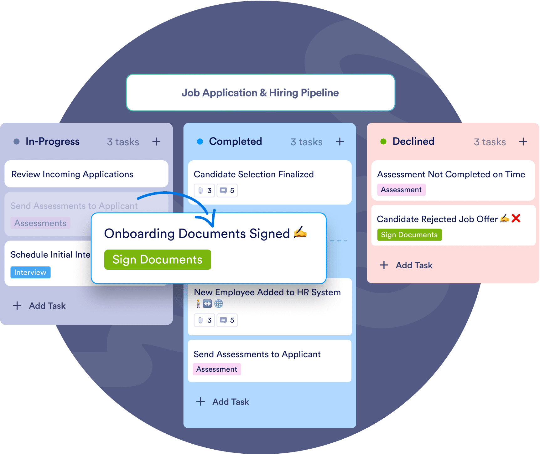 Streamlined document management