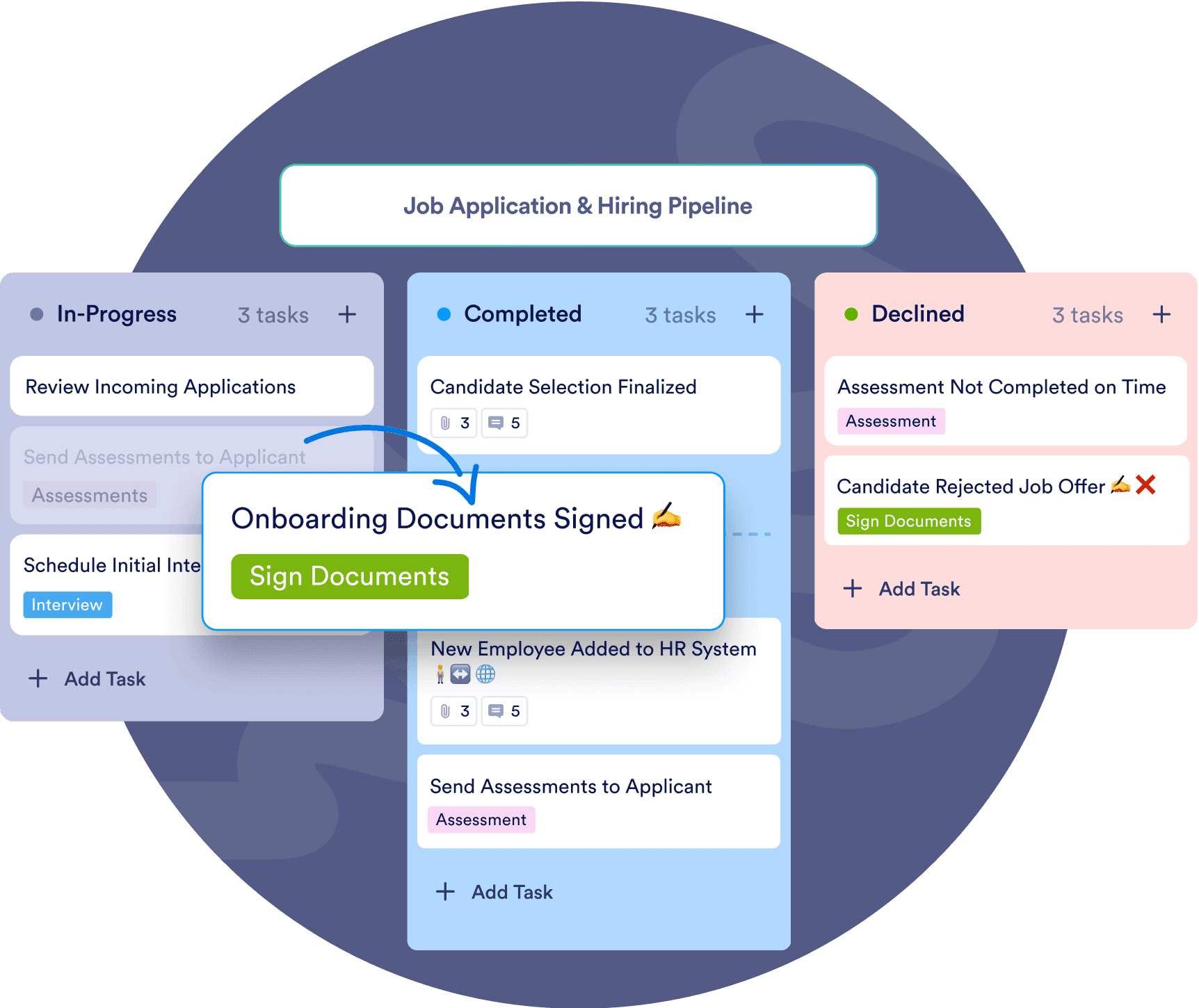 Streamlined document management