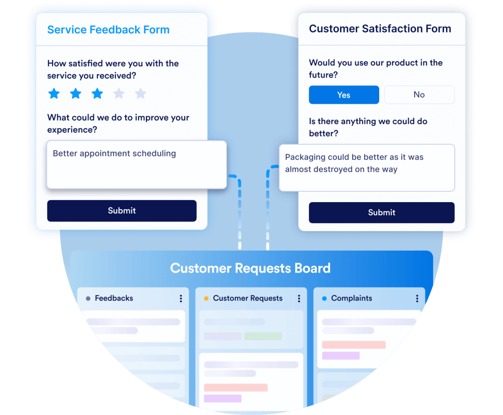 Collect customer requests