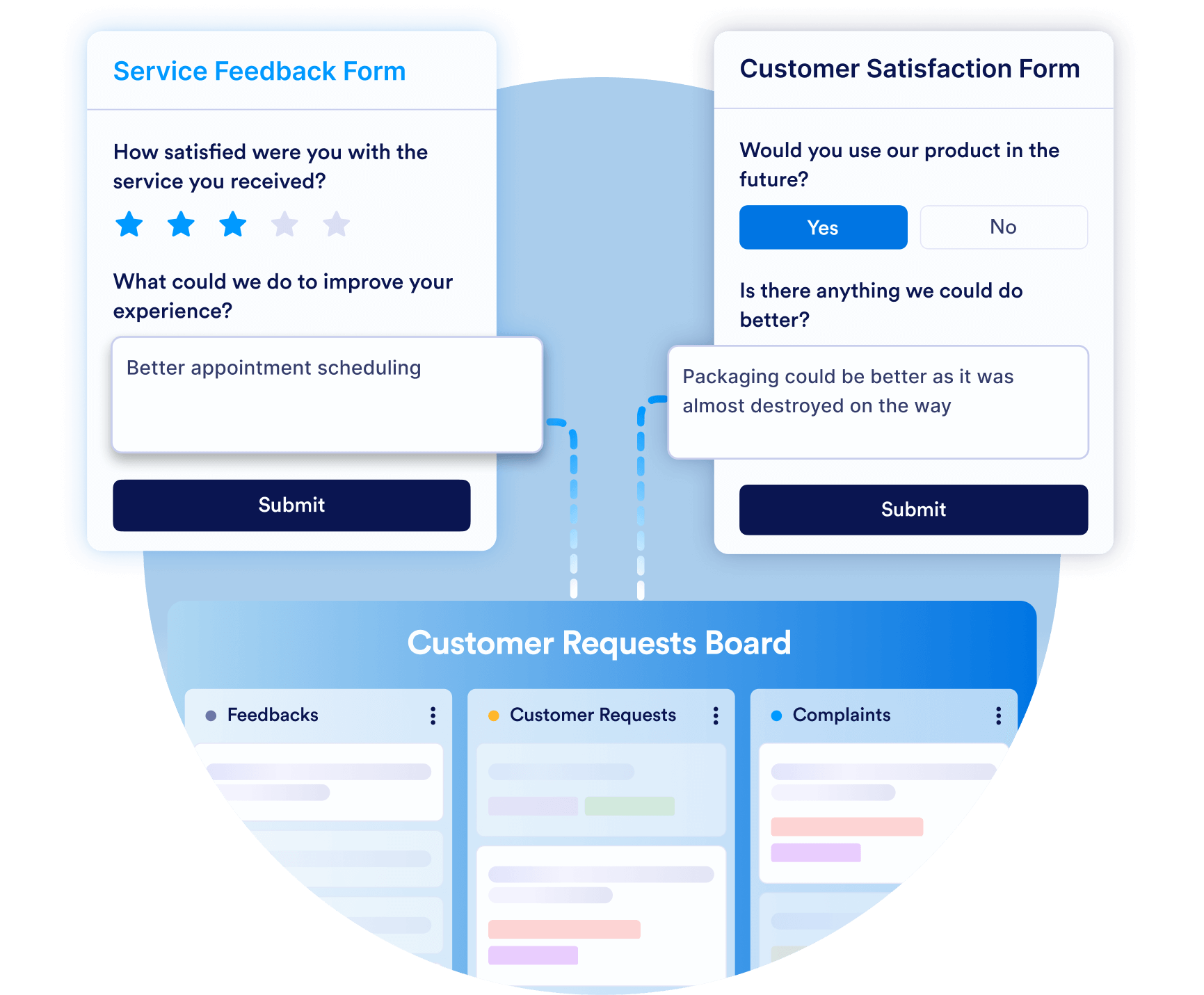 Collect customer requests