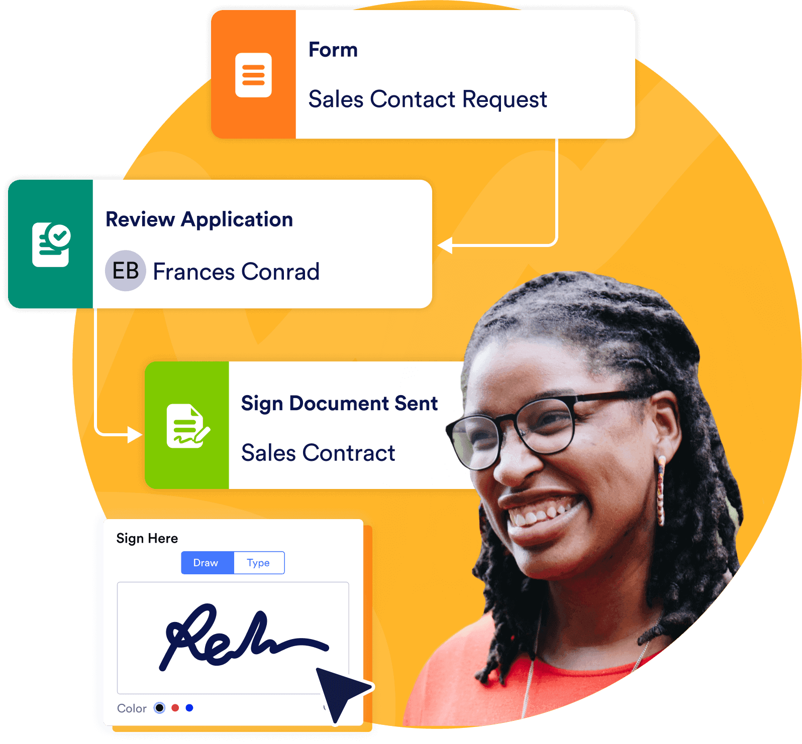 Automated approval flows