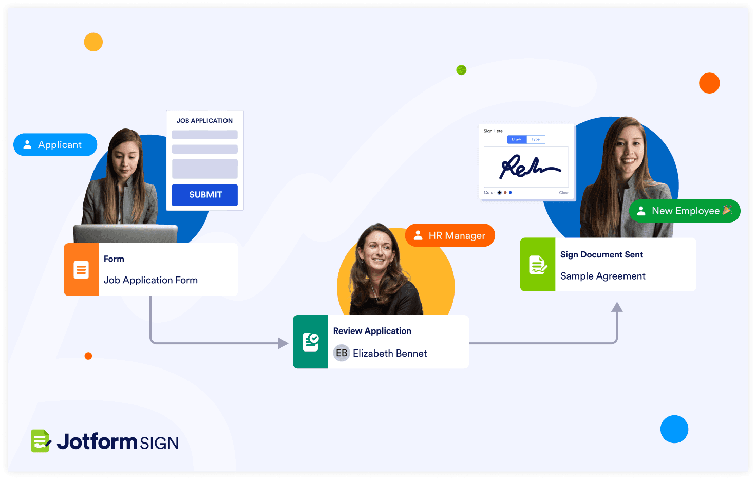 Power your e-sign process with automation