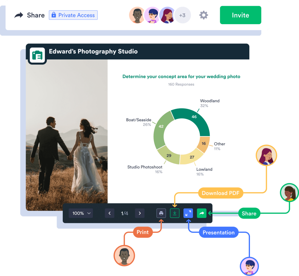 Share your presentations with the world