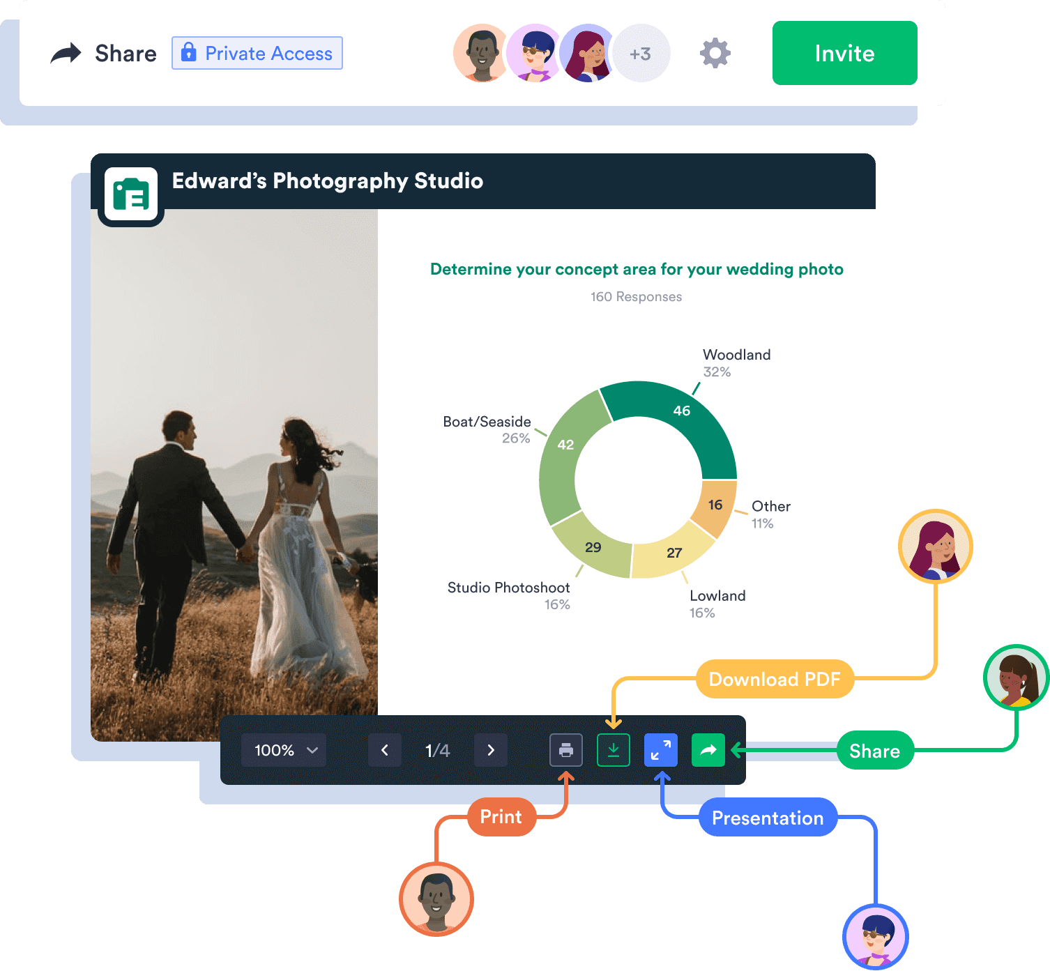 Share your presentations with the world