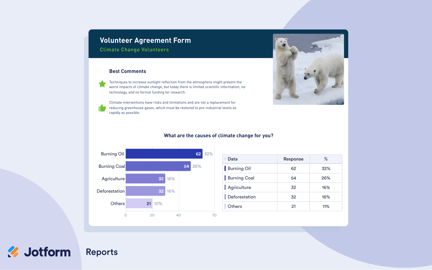 Discover Jotform Report Builder