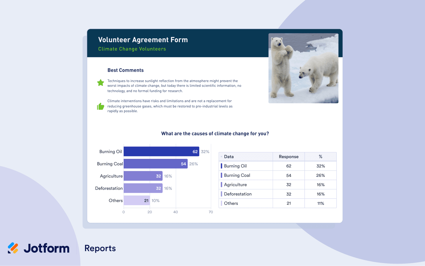 Discover Jotform Report Builder