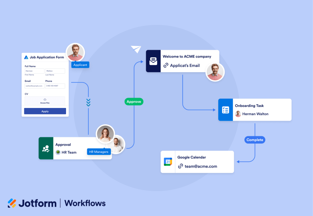 Discover Jotform Workflows