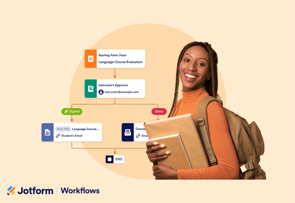 Build the perfect Workflow