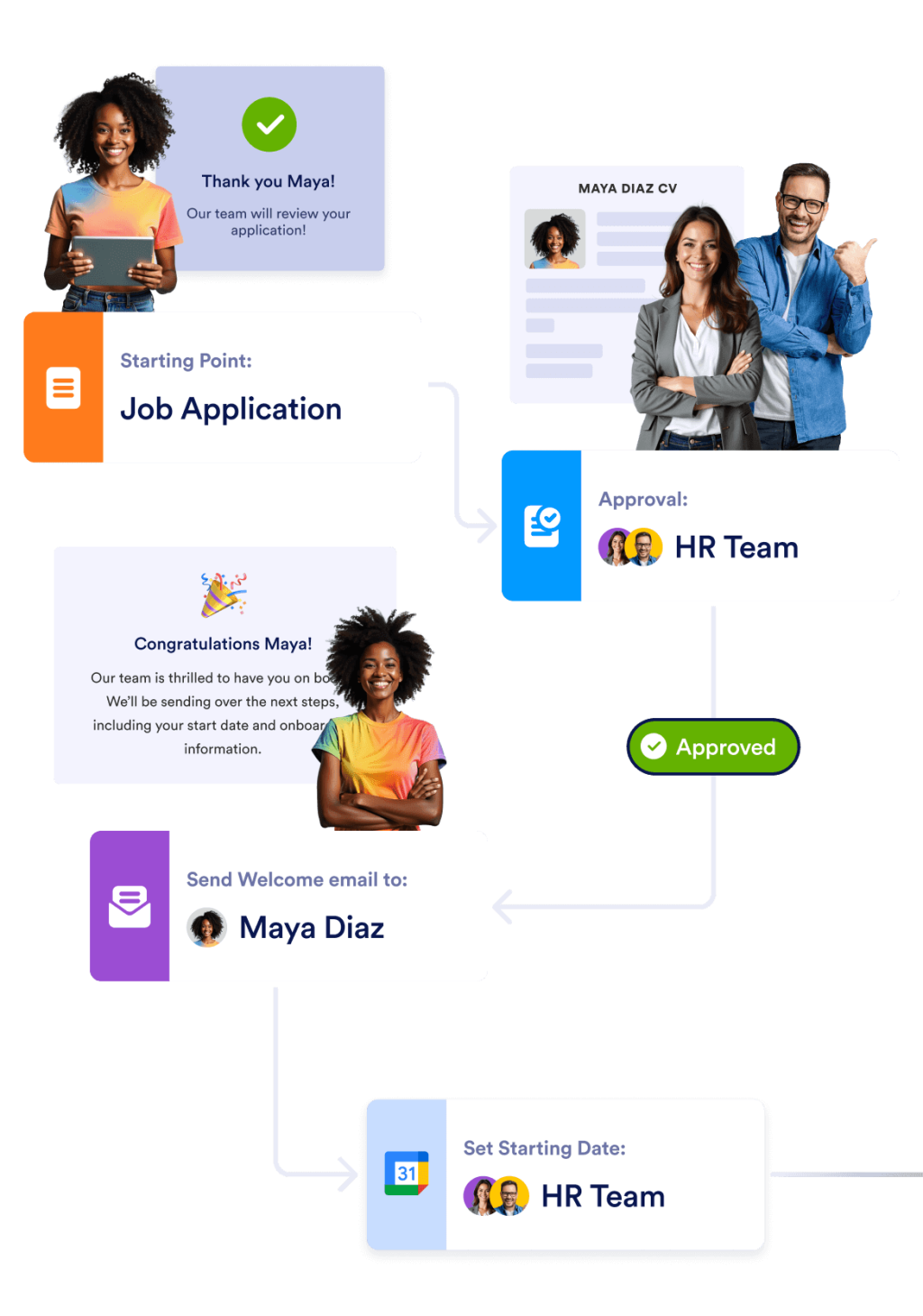 Build Powerful Automations