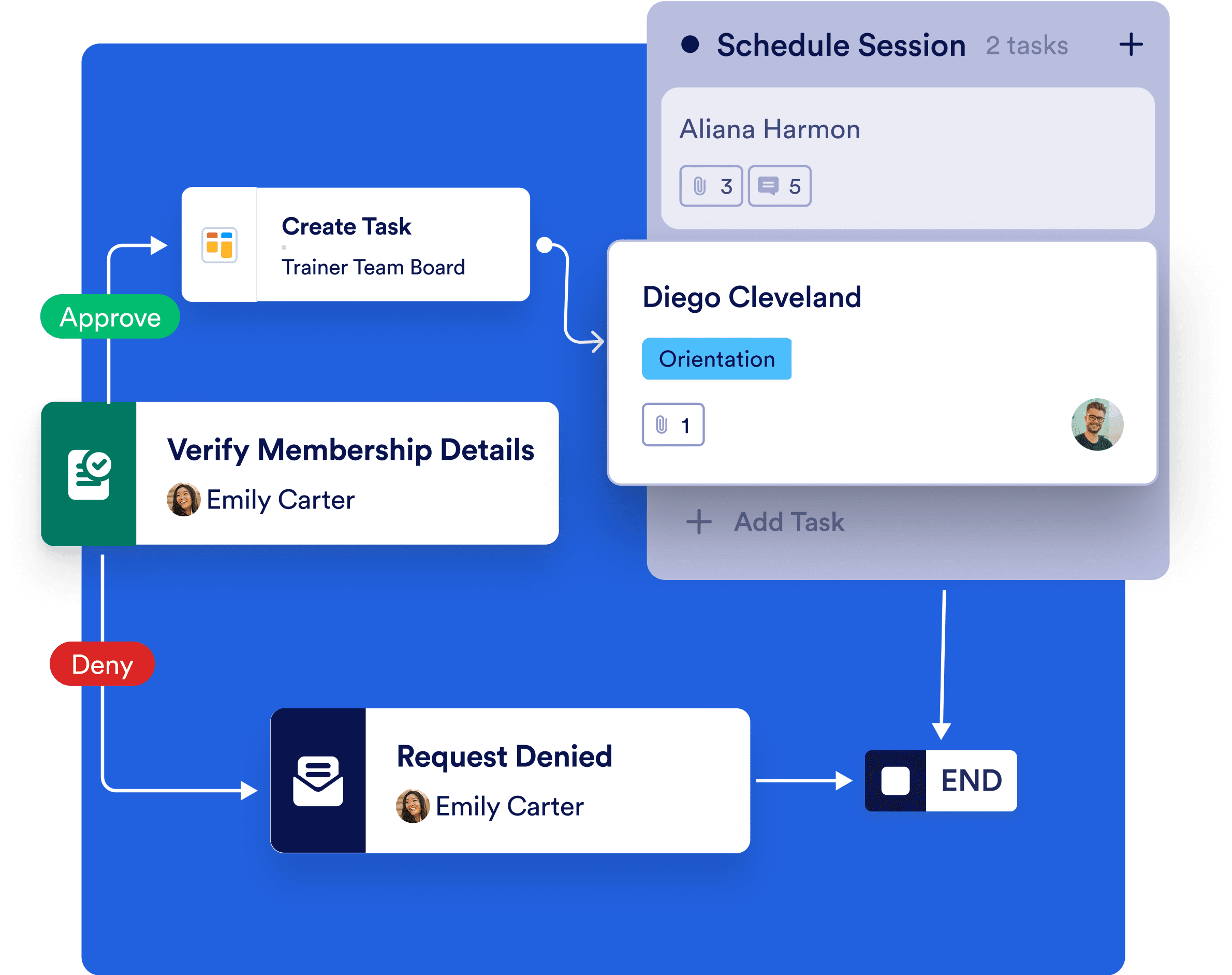 Workflows to Tasks Made Easy