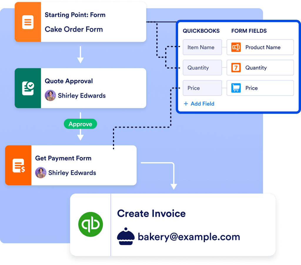 Integrate data from multiple forms