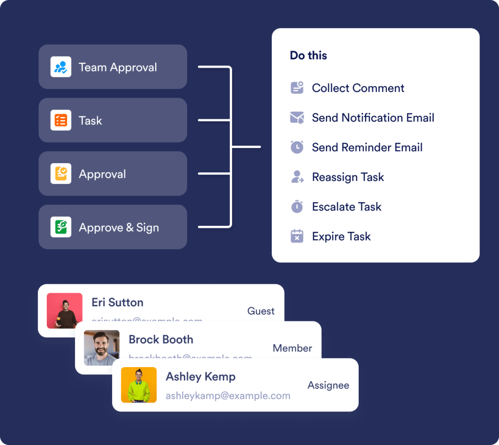 Control tasks and approval actions