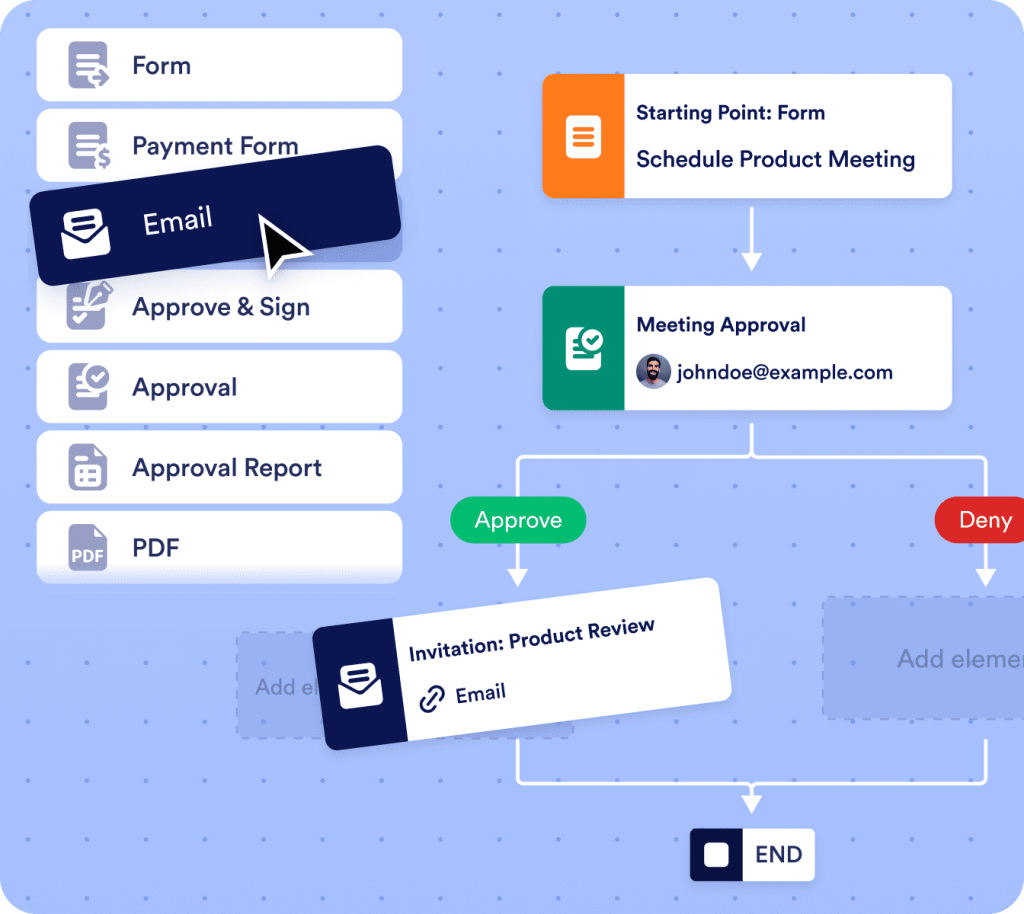 Drag and drop to build your workflow