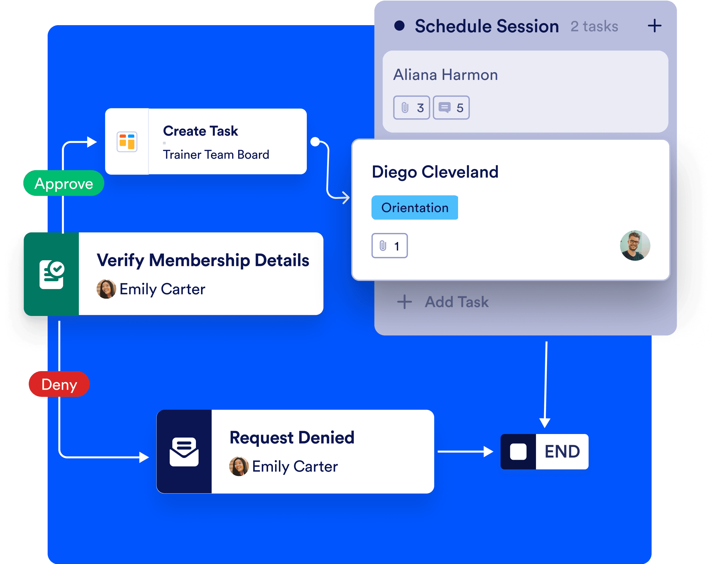 Workflows to Tasks Made Easy
