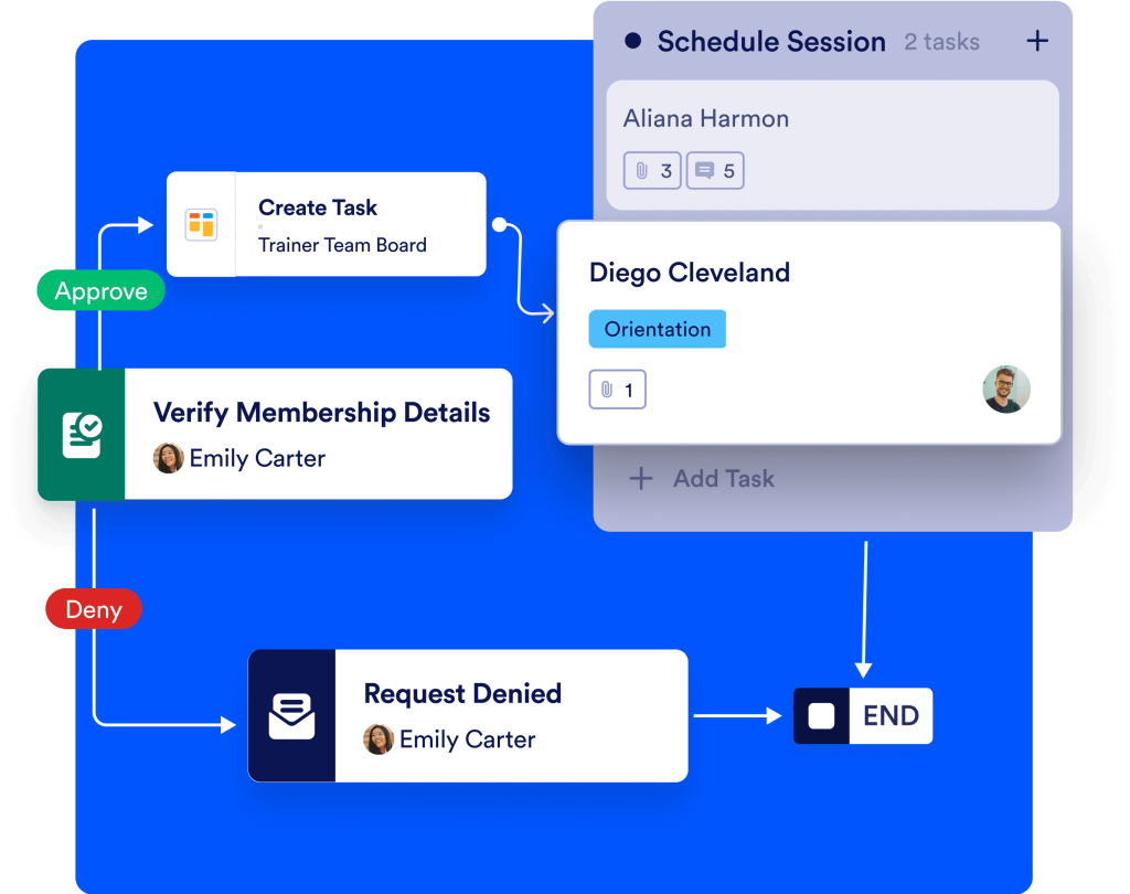 Workflows to Tasks Made Easy