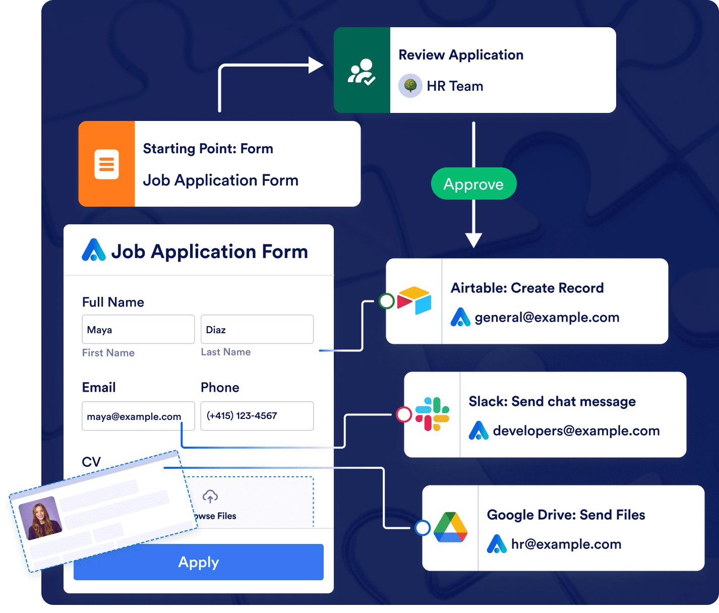 Integrations with third-party tools