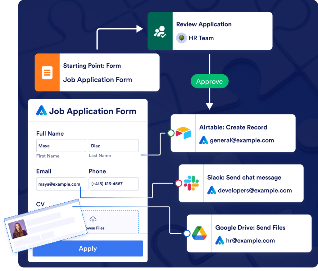 Integrations with third-party tools