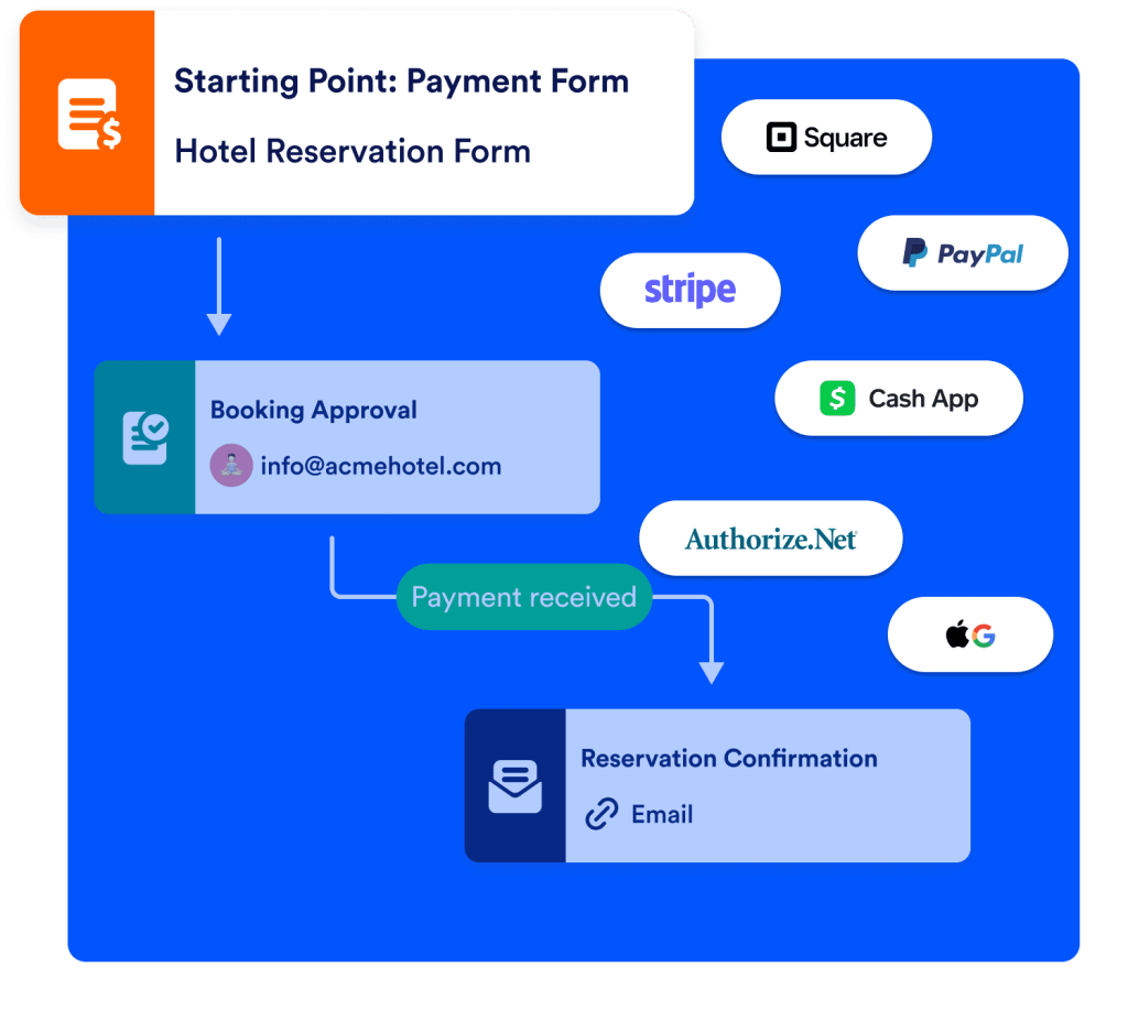 Request payments