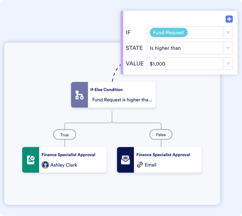 Save time with automation