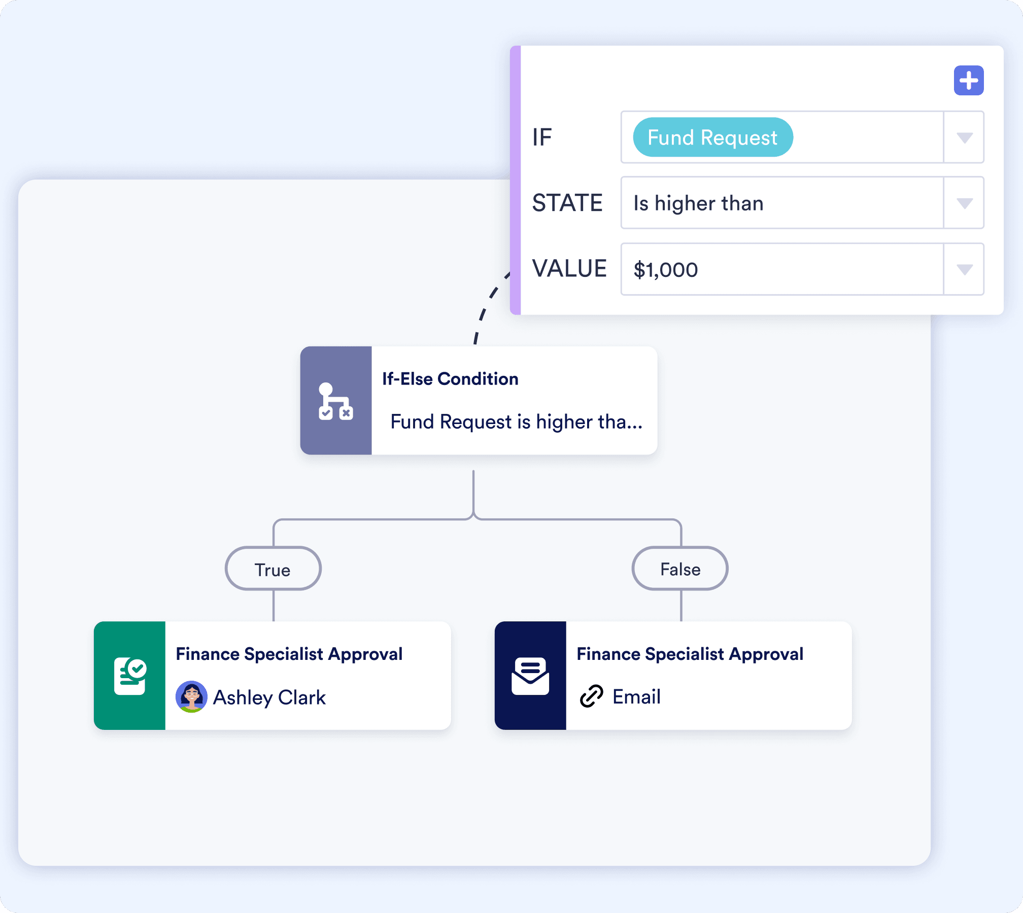Save time with automation
