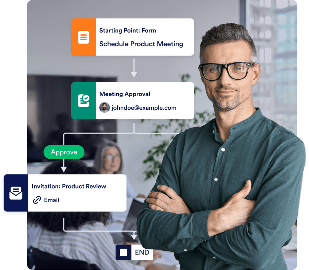 Build an Approval Process Flowchart