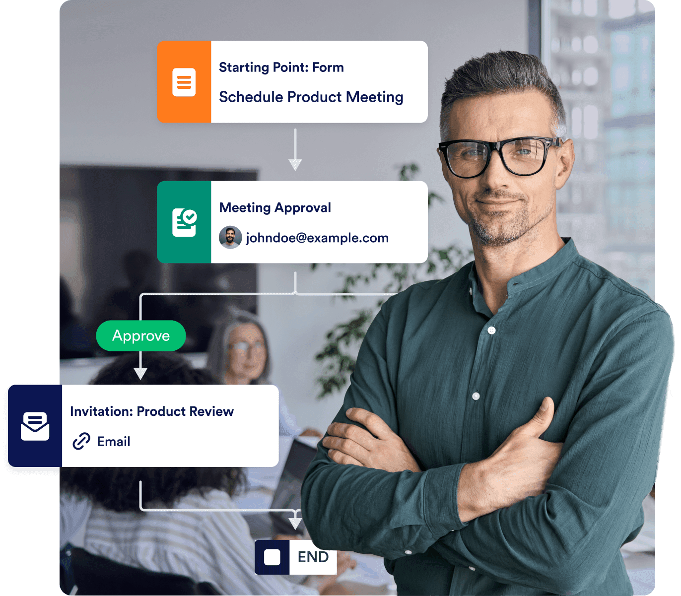 Build an Approval Process Flowchart