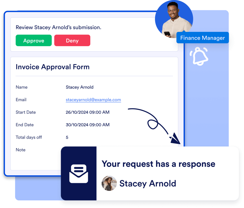 Send notifications instantly