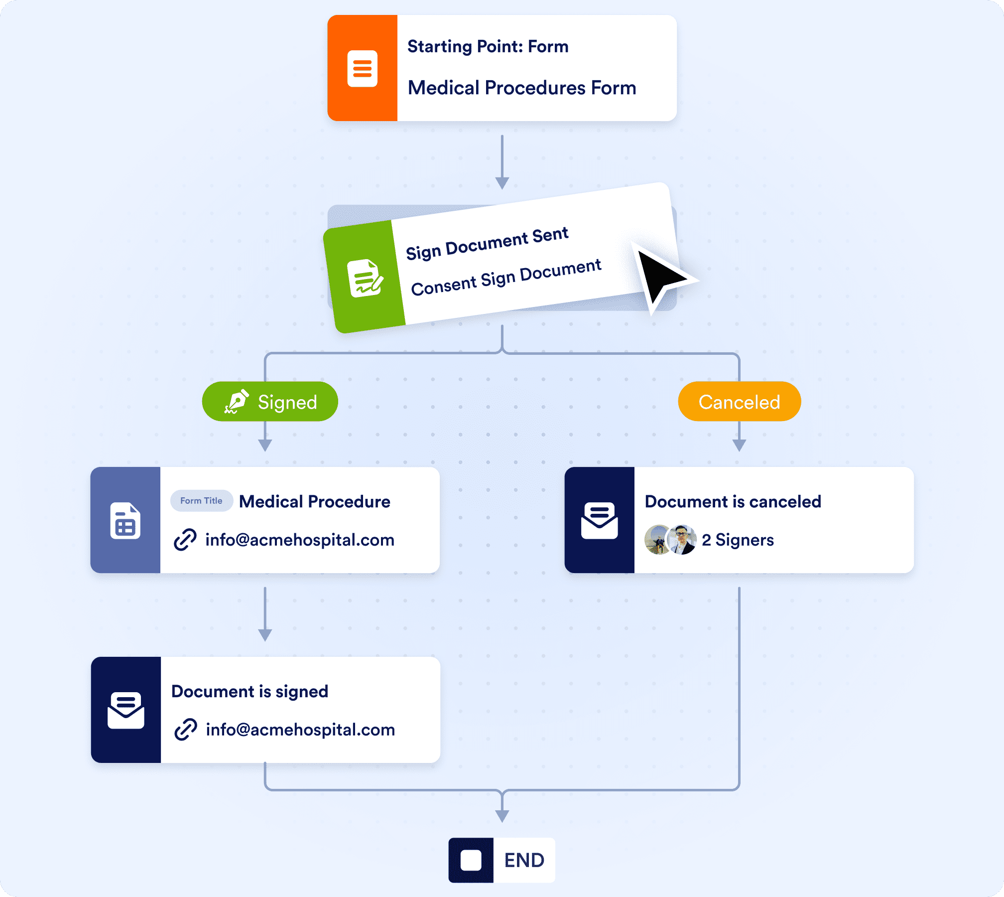 Manage healthcare consent documents