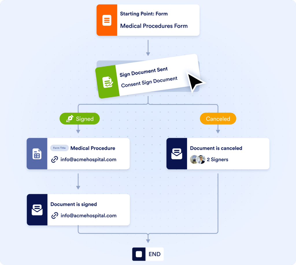 Manage healthcare consent documents