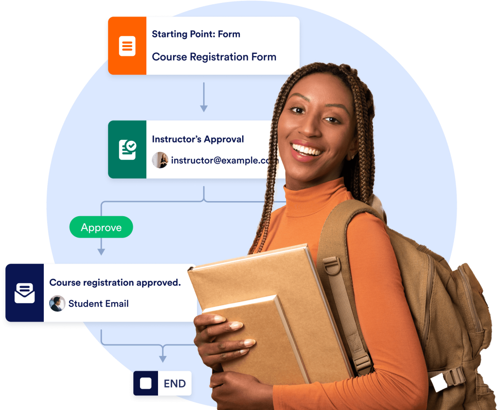 Education Workflow Software